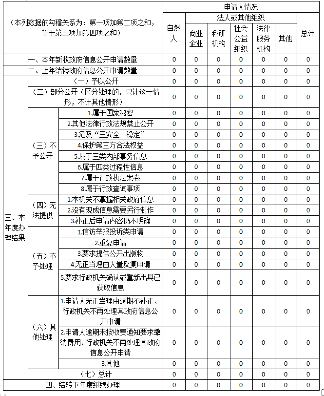 信息公开年度报告照片1