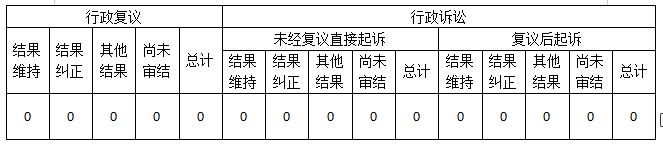 信息公开年度报告照片2