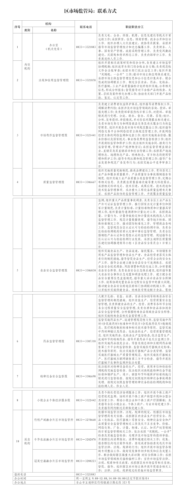 区市场监管局：联系方式_01